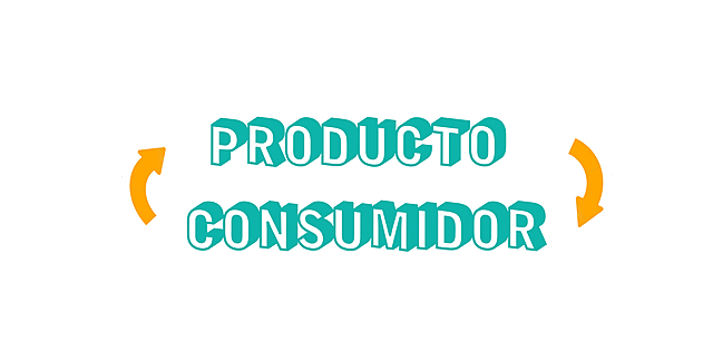 Primera definición del Marketing