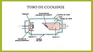 Tubo de Coolidge