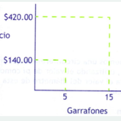 Timeline: prueba Linea del tiempo