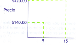 Timeline: prueba Linea del tiempo