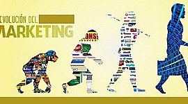 Timeline: A3. Etapas de desarrollo del pensamiento marketing.