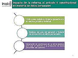 México Reforma constitucional