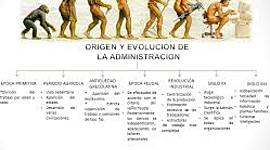 Timeline: origen y desarrollo de la administracion