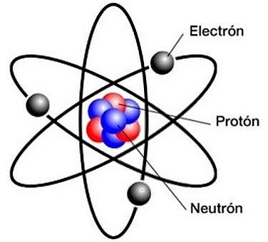 DESCUBRIMIENTO DEL ÁTOMO Y DE LOS ELECTRONES