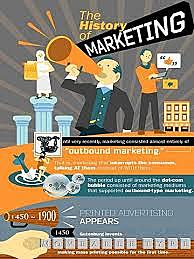 NACIMIENTO DEL MARKETING