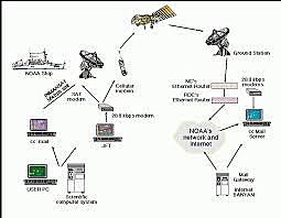 Surgimiento de la world wide web red mundial