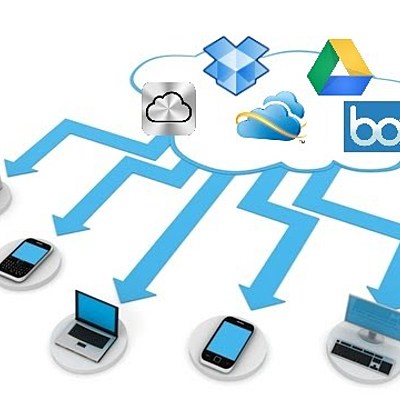 Timeline: Unidades de almacenamiento
