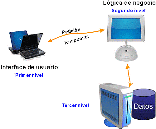 Arquitectura de las Aplicaciones Web (FUNCIONAMIENTO)
