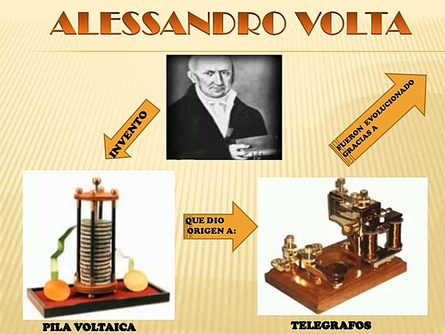 PILA o BATERÍA ELÉCTRICA