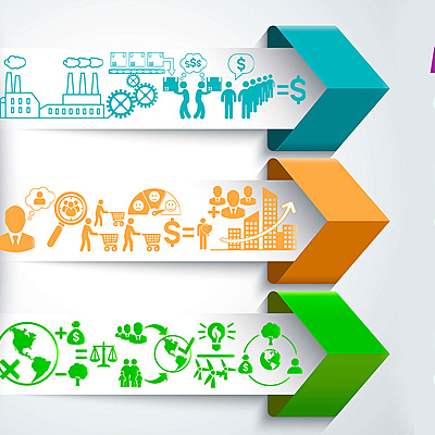 Timeline: Proceso evolutivo del Marketing.