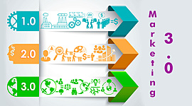 Timeline: Proceso evolutivo del Marketing.