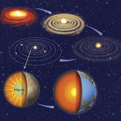 Timeline: Teorías del Universo y la Tierra- Iván Vallejos Arjona