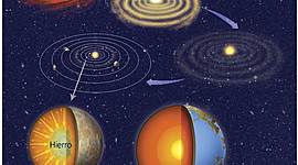 Timeline: Teorías del Universo y la Tierra- Iván Vallejos Arjona