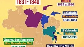 Timeline: Revoltas no Brasil