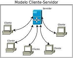 Gran numero de servidores