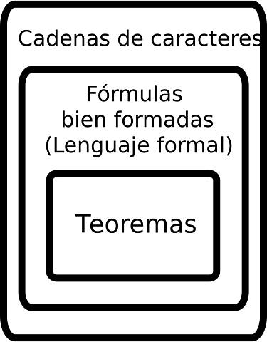 Estudio formal de las gramáticas