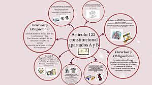 Artículo 123. Reforma