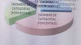 Timeline: Grecia 500 ac