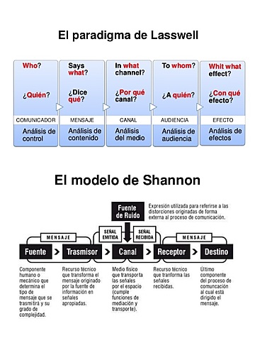 Ciencias de la Comunicación