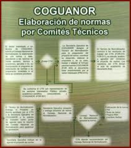 COGUANOR