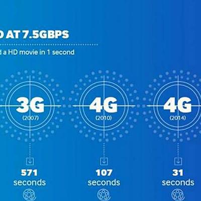 Timeline: Redes Tecnológicas