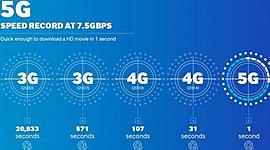 Timeline: Redes Tecnológicas