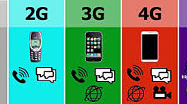 Timeline: Generación - Redes tecnológicas.