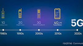Timeline: Generaciones Tecnológicas