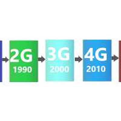 Timeline: Generaciones Tecnológicas