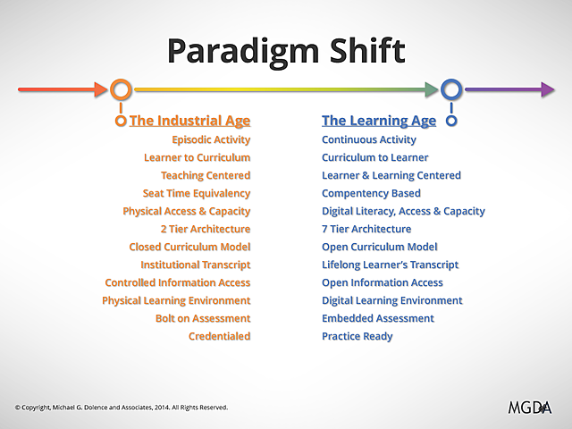 Paradigm Shift