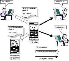 La llegada de Usenet