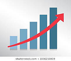 Employment Then Vs. Now