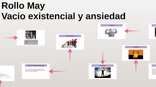 Terapia existencial May