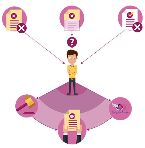 México. Derecho de protección de datos personales como un derecho fundamental y autónomo