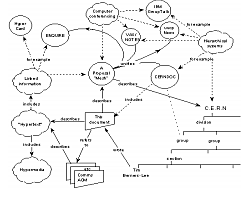 Tim Berners-Lee y la Web