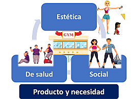 Marketing de productos