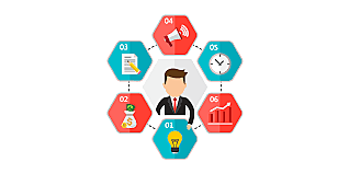 Periodo de integración