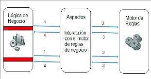 Componente de aplicación web 1