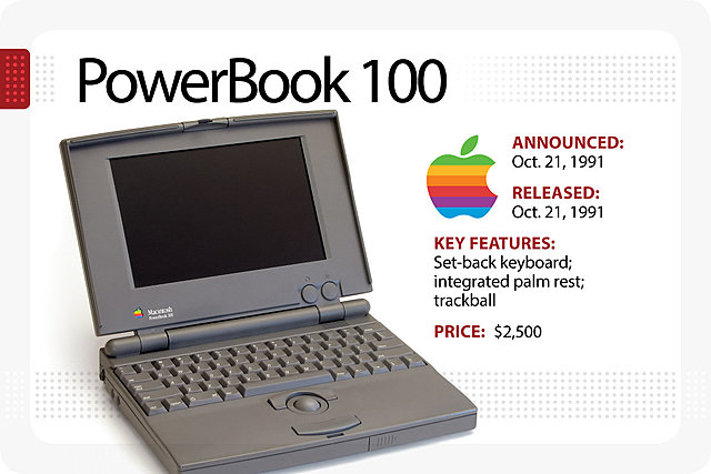 Primera Laptop con el Formato Actual