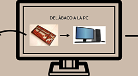 Timeline: Del Ábaco a la Pc