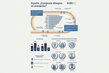 Publicación de “Perfiles profesionales más demandados de la industria de contenidos digitales en España"