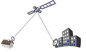 Sistemas de Comunicación Análogica