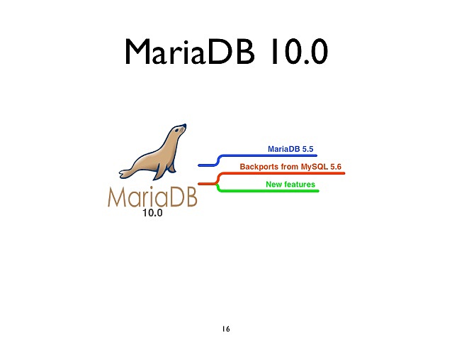 MariaDB 10.3.8