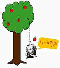 Ley de Gravitacion Universal