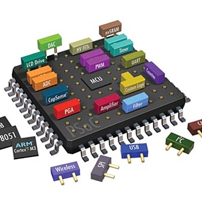 Timeline: SISTEMAS PROGRAMABLES