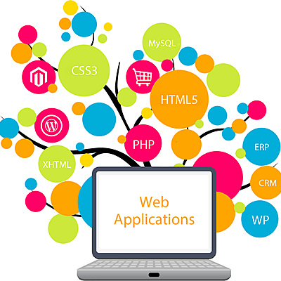 Timeline: Evolucion Aplicaciones web