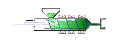 Moldeado por inyección