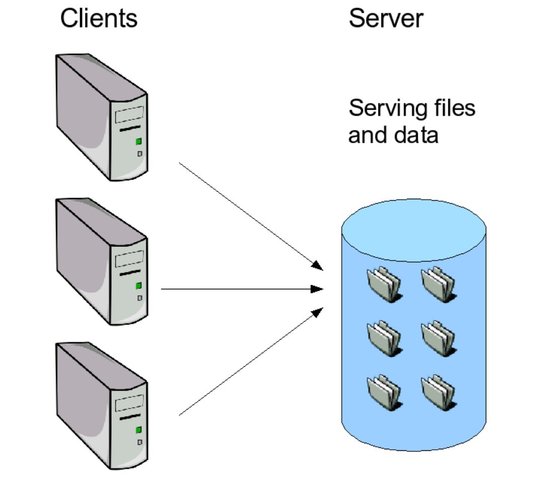 FILE SERVICE