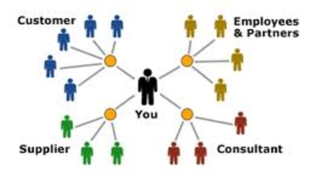 creacion del groupware