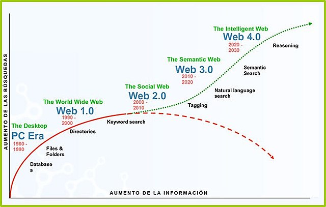 La empresa Kickstarter